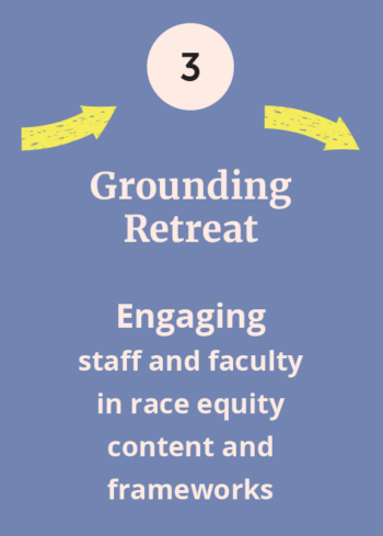 Step 3, Grounding Retreat, Engaging Staff And Faculty In Race Equity Content And Frameworks