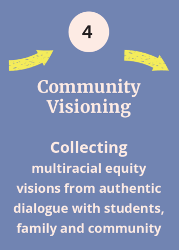 Step 4, Community Visioning, Collecting Multiracial Equity Visions From Authentic Dialogue With Students, Family, And Community