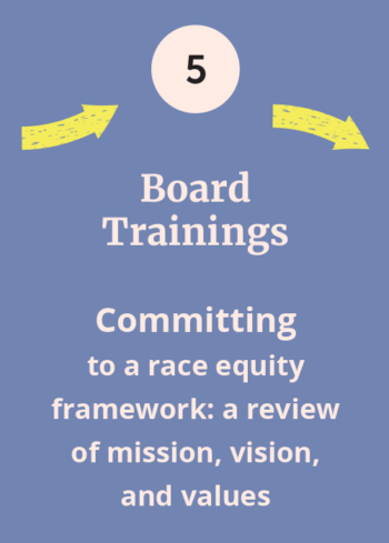 Step 5 Board Trainings Committing To A Race Equity Framework: A Review Of Mission, Vision, And Values