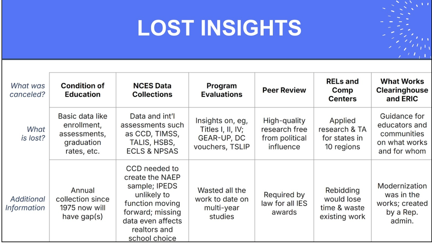 Education Data Is Disappearing. So Is Our Ability to Fight for Our ...